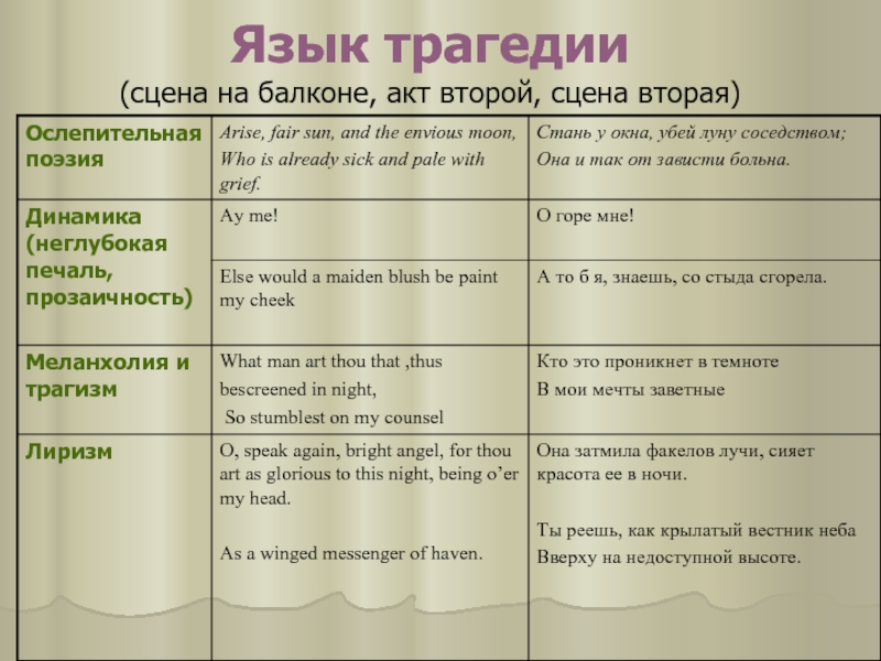 План ромео и джульетта по актам и сценам