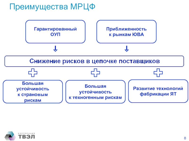 Оуп. Приближенность поставщика. ОУП-6-2.0Х2.0.