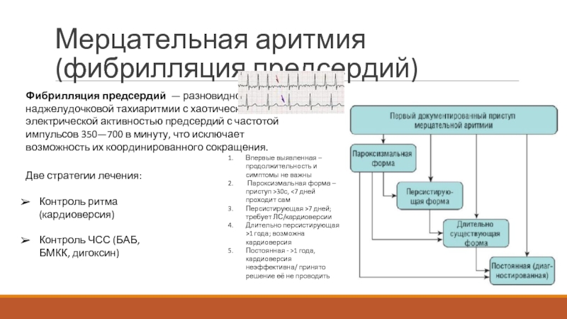 Диагноз постоянная форма фибрилляции предсердий. Формы фибрилляции предсердий классификация. Персистирующая форма фибрилляции предсердий. Персистирующая Мерцательная аритмия. Формы фибрилляции предсердий по срокам.