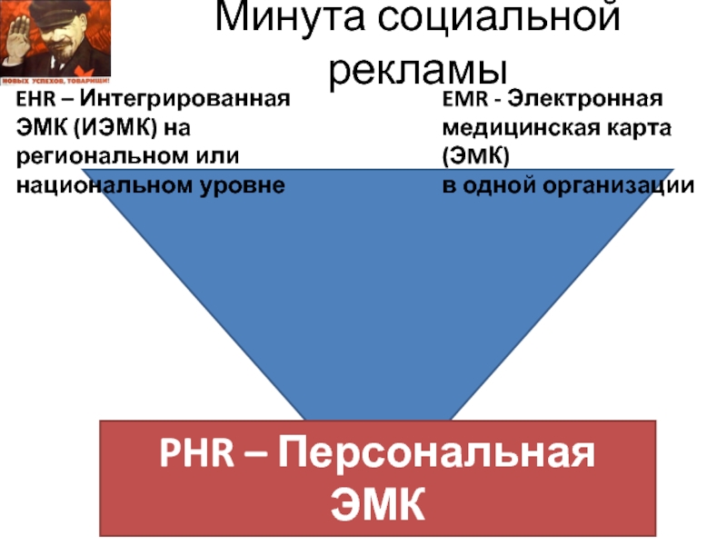 Минута социальной рекламы EMR - Электронная медицинская карта (ЭMК)в одной организацииEHR –