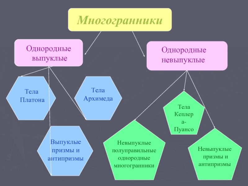 Интеллект карта многоугольники