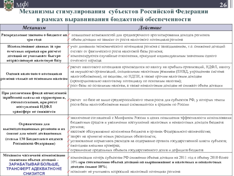 Механизмы стимулирования субъектов Российской Федерации  в рамках выравнивания бюджетной обеспеченности