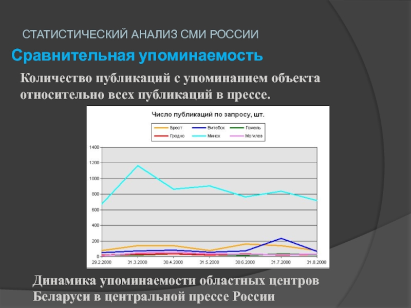 Анализ сми. Сравнительный статистический анализ. Сравнительный анализ статистических данных. Анализ статистики.