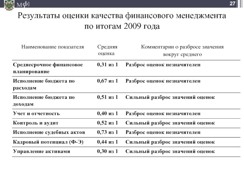 План мероприятий по повышению качества финансового менеджмента