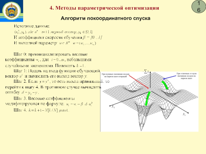 16 4. Методы параметрической оптимизации    Алгоритм покоординатного спуска