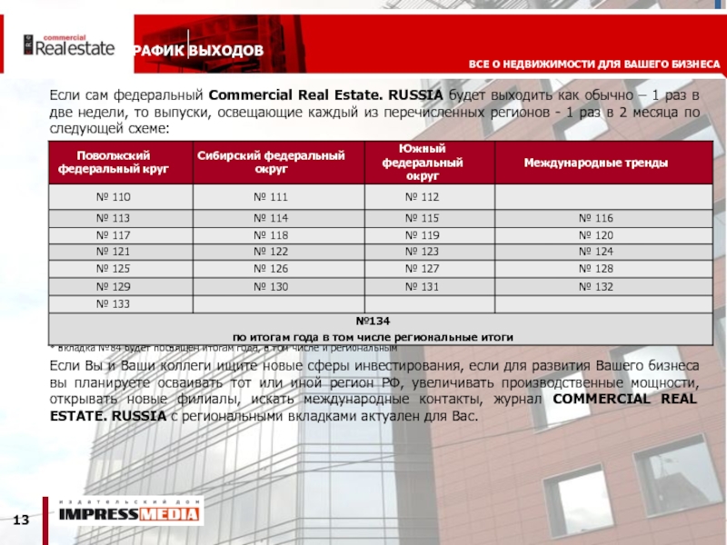 ГРАФИК ВЫХОДОВ Если сам федеральный Commercial Real Estate. RUSSIA будет