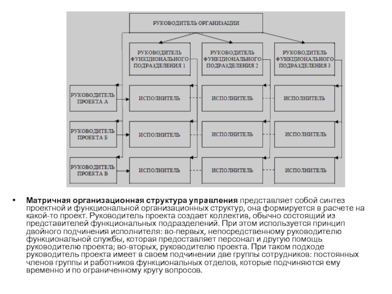 Матричная организационная структура управления представляет собой синтез проектной и функциональной организационных