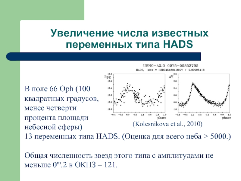 Увеличение числа известных переменных типа HADS В поле 66 Oph (100 квадратных