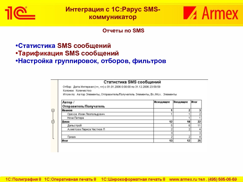 Отчеты по SMS Статистика SMS сообщенийТарификация SMS сообщенийНастройка группировок, отборов, фильтровИнтеграция с 1С:Рарус SMS-коммуникатор