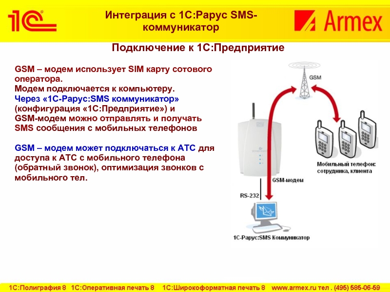 Подключение к 1С:ПредприятиеGSM – модем использует SIM карту сотового оператора.