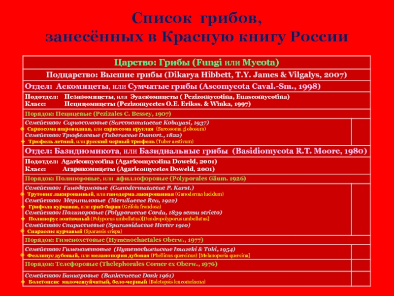 Список грибов, занесённых в Красную книгу России