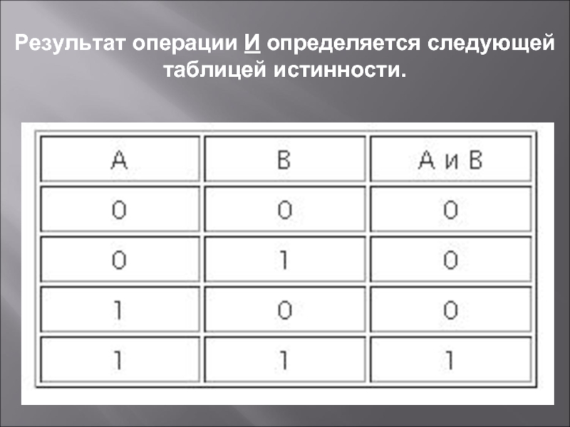 Какому логическому выражению соответствует следующая таблица истинности. Найди неизвестные операции и Результаты операций. Результат операции увеличения Информатика. Определи истинность высказывания 4500 +25 делится на 5.