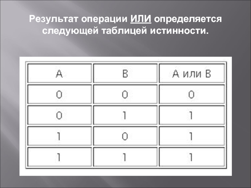 Логическая операция соответствующей таблице истинности. Таблица истинности соответствует логической операции. Операции алгебры логики. Операция или. Представленная таблица истинности соответствует операции:.