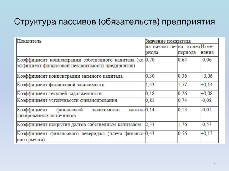 Презентация оценка финансовой устойчивости предприятия