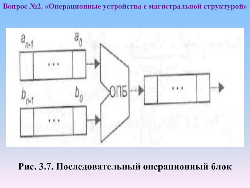 Рис. 3.7. Последовательный операционный блокВопрос №2. «Операционные устройства с магистральной структурой»