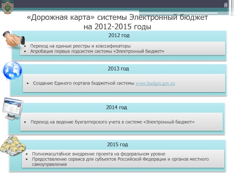 Бюджет гов. Электронный бюджет презентация. Система электронный бюджет. Функции электронного бюджета. Электронный бюджет задачи.