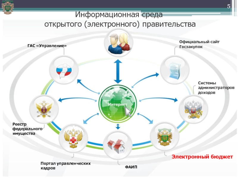 Картинка электронный бюджет