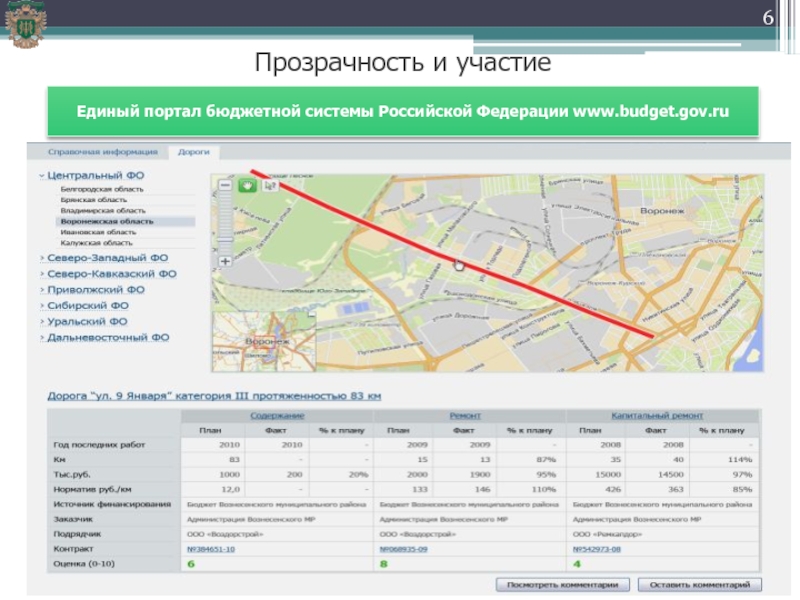 Promote budget gov ru public. П.3.9.1 ЕПБС.