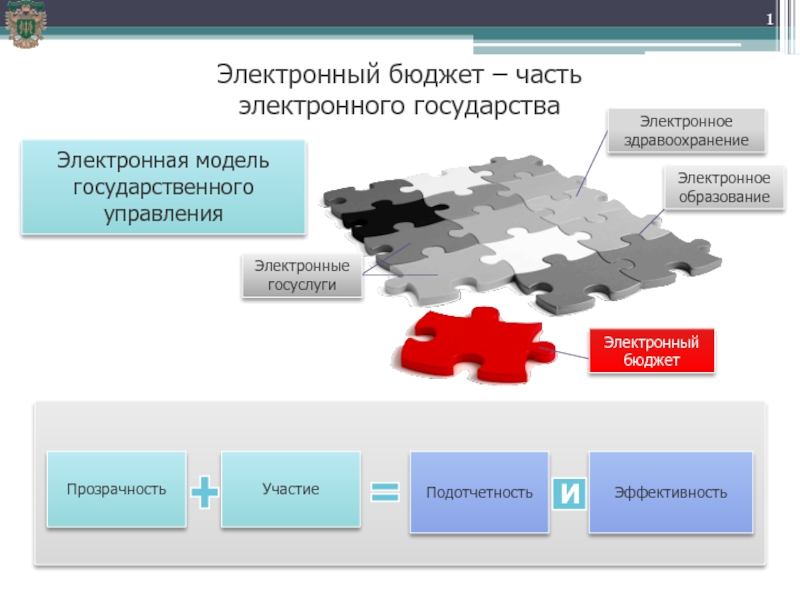 Управление проектами электронный бюджет