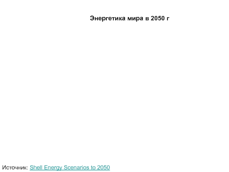 Энергетика мира в 2050 гИсточник: Shell Energy Scenarios to 2050