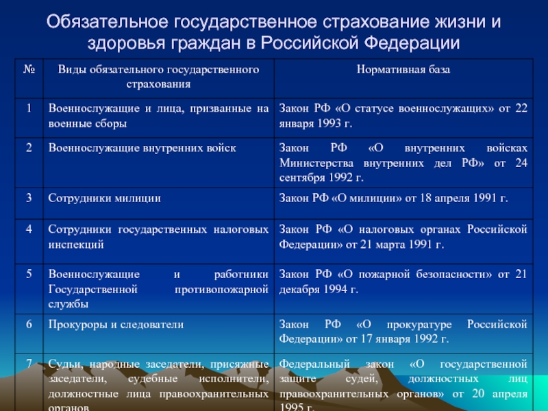 Обязательное государственное страхование жизни и здоровья граждан в Российской Федерации