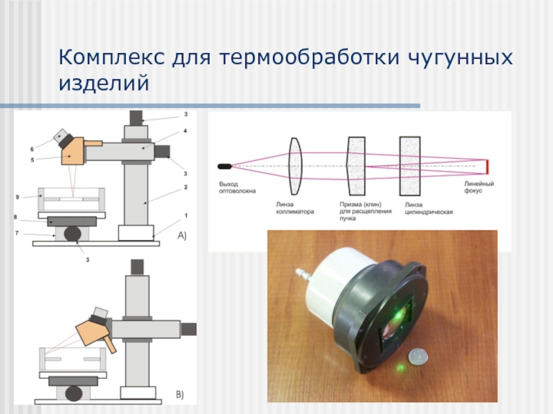 Термическая обработка чугунов презентация