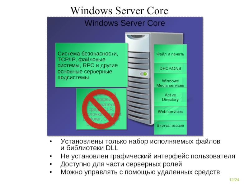 Windows Server CoreГрафический интерфейс пользователя, среда CLR, оболочка, Internet Explorer, Outlook Express