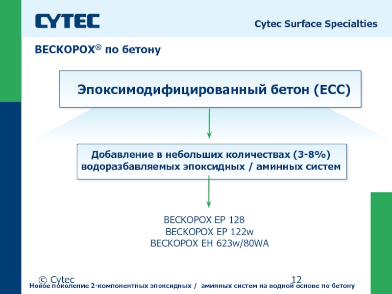 © CytecCytec Surface SpecialtiesЭпоксимодифицированный бетон (ECC)Добавление в небольших количествах (3-8%) водоразбавляемых эпоксидных