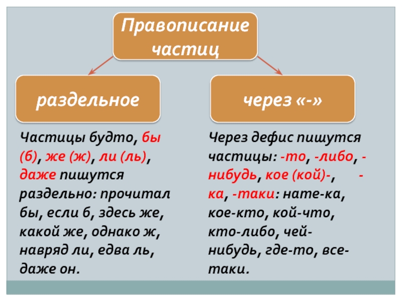 Предлоги и союзы 7 класс повторение презентация