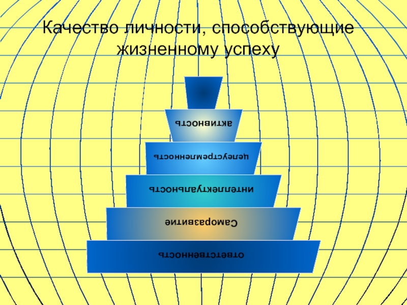 Роль образования для достижения успеха в жизни презентация