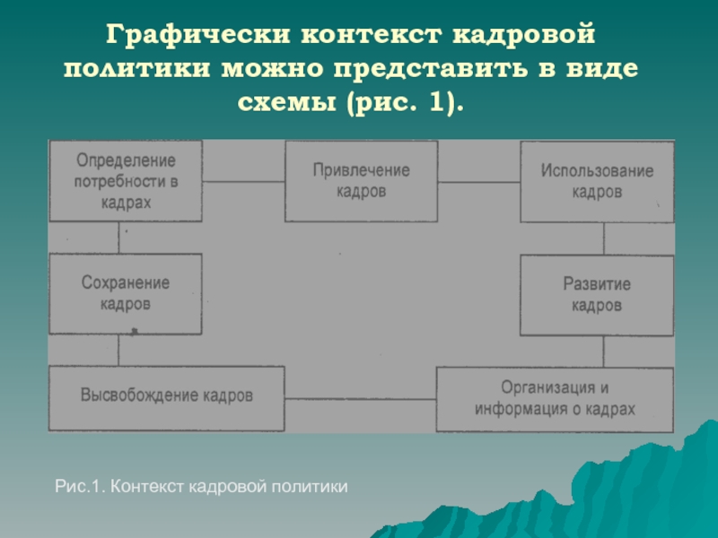 К 1820 был разработан проект уставной грамоты