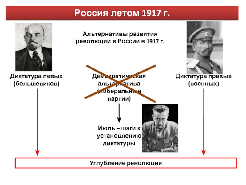 Презентация диктатура и демократия