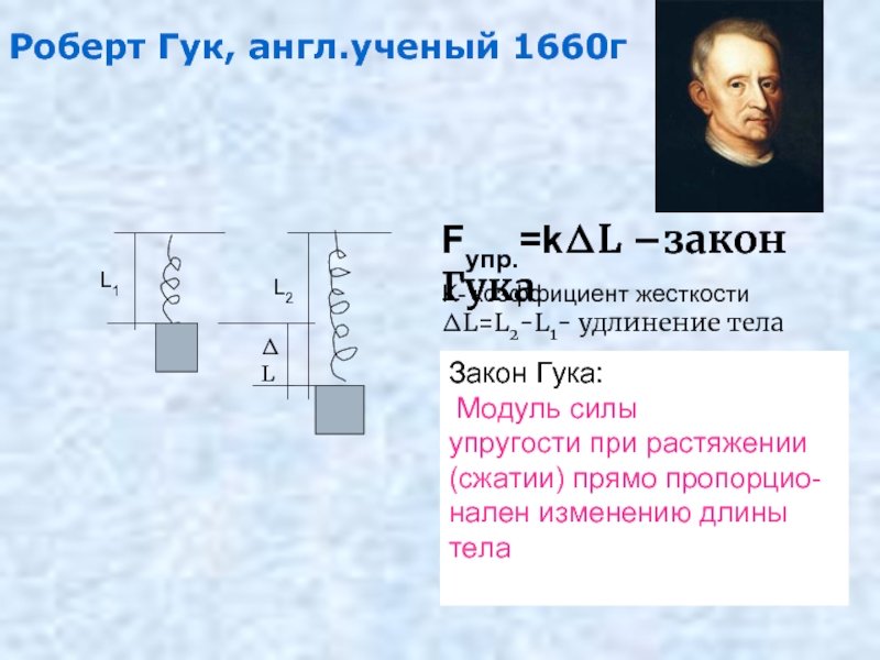 Закон гука презентация 7 класс