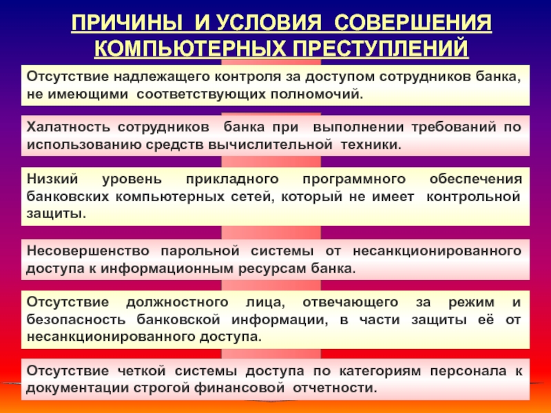 Средства безопасности банка