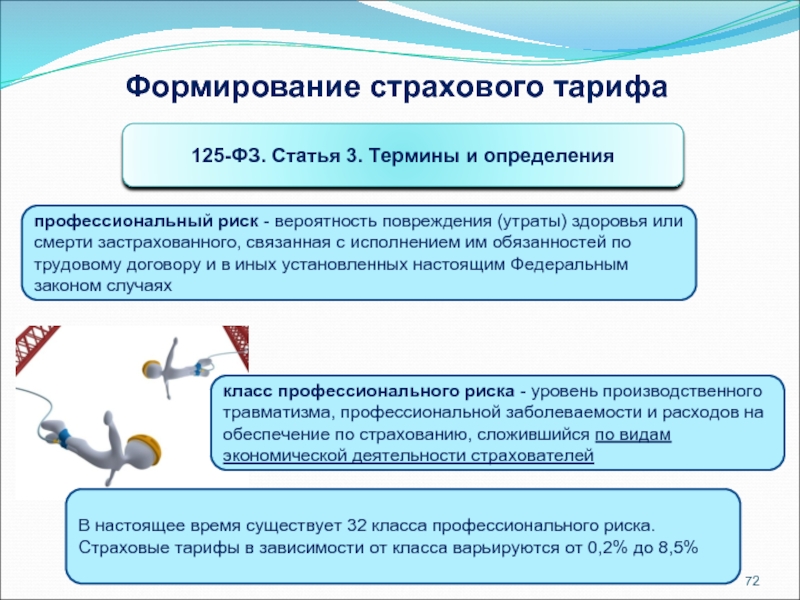 Страховой тариф. Формирование страхового тарифа.. Риск повреждения здоровья в трудовом договоре. Формирование страховых тарифов страховых. Страховые термины связанные с формированием страхового фонда.