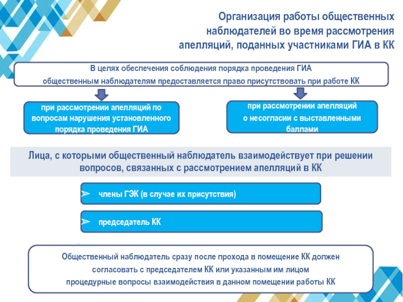 В решении данного вопроса организаций. Общественное наблюдение ГИА. Рекомендации для общественного наблюдателя ГИА. Общественным наблюдателям предоставляется право:. Порядок рассмотрения апелляции ГИА.