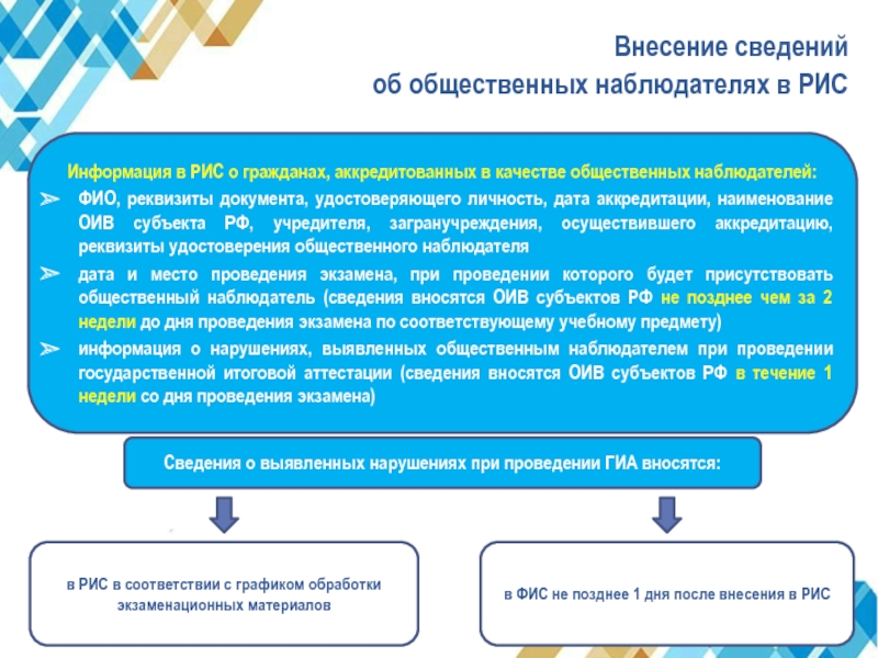 Внесение информации. Внесение сведений. Профессиональные качества общественного наблюдателя. Десять аккредитованных общественных наблюдателя. Наименование ОИВ расшифровка.