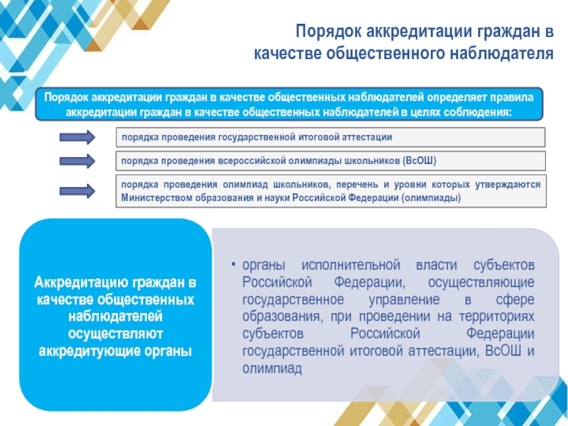 Аккредитация граждан в качестве общественных наблюдателей