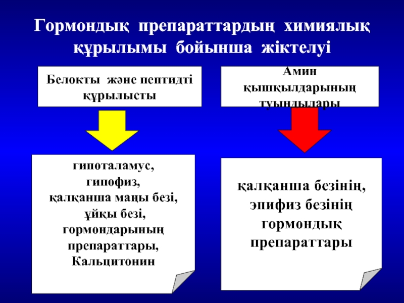 Противохламидийные средства фармакология презентация