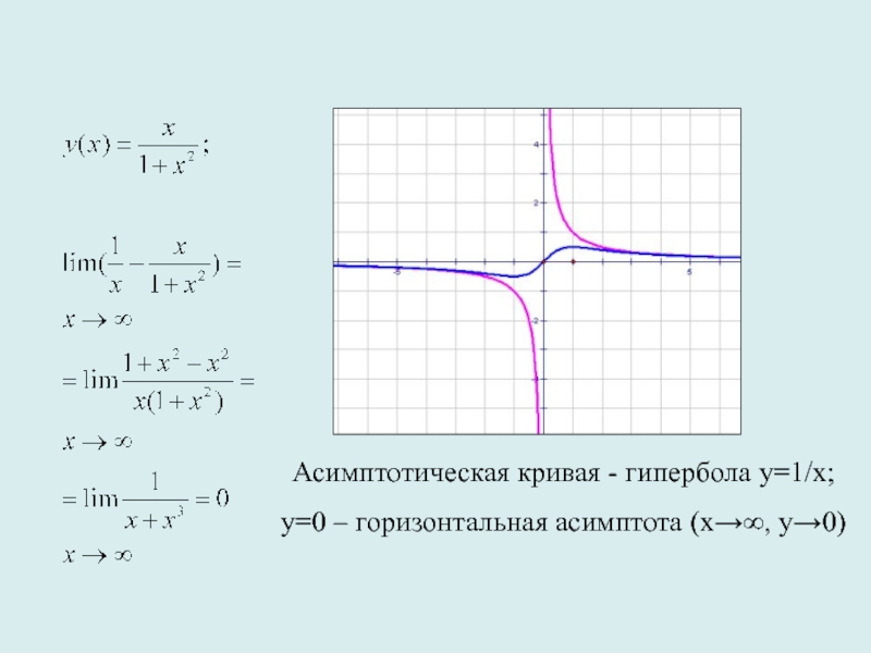 Асимптоты функции x 1 x. Асимптоты гиперболы. Горизонтальная Гипербола. Гипербола график задания. График дробно рациональной функции.