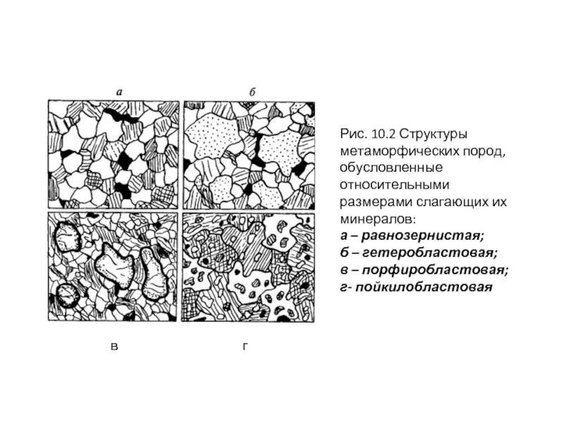 Метаморфическая карта расшифровка