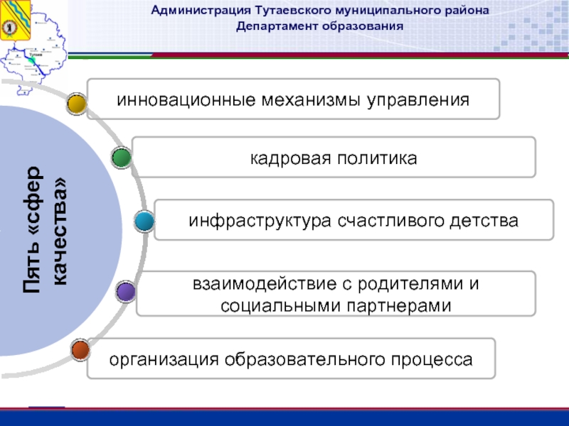 Инфраструктура образования. Инфраструктура муниципального образования. Администрация Тутаевского муниципального района. Виды инфраструктуры муниципального образования. Структура администрации Тутаевского муниципального района.