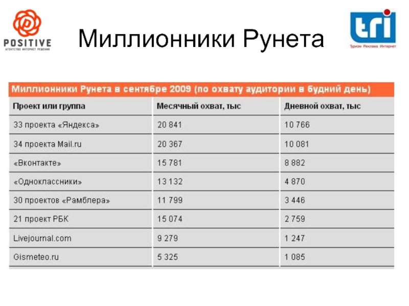 Автомобили миллионники список автомобилей. Миллионники. Гачеры миллионники. Москва город миллионник.