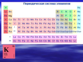 Щелочно-земельные металлы Переходные металлы Щелочные металлы.
