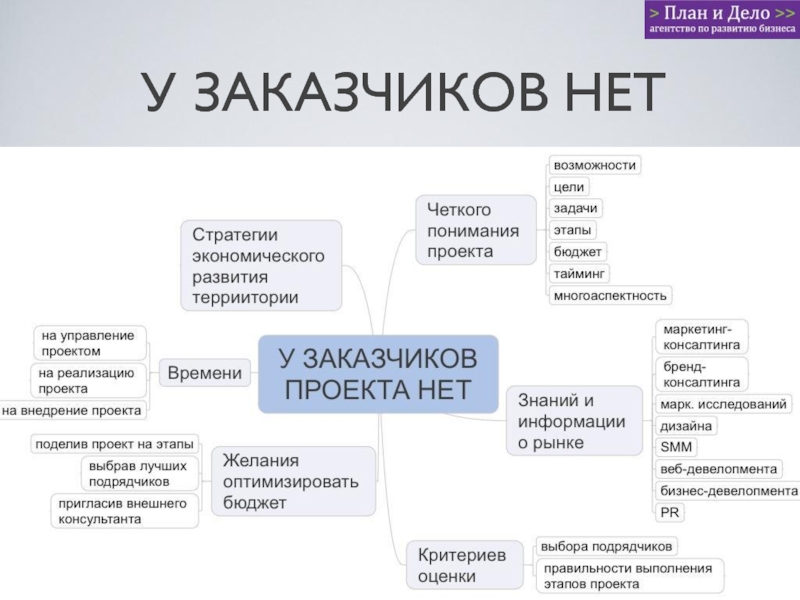 Роль заказчика в проекте