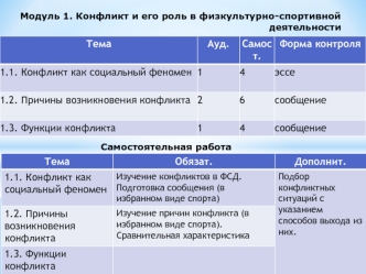 Конфликт и его роль в физкультурно-спортивной деятельности