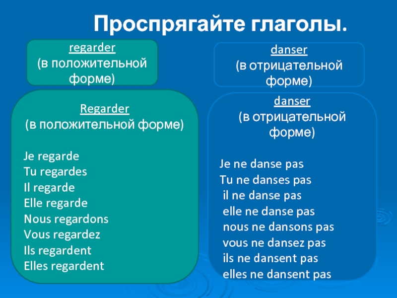 Глаголы 1 группы задания. Спряжение глагола regarder. Спряжение глагола regarder во французском. Глагол regarder во французском. Спрягать глагол regarder.