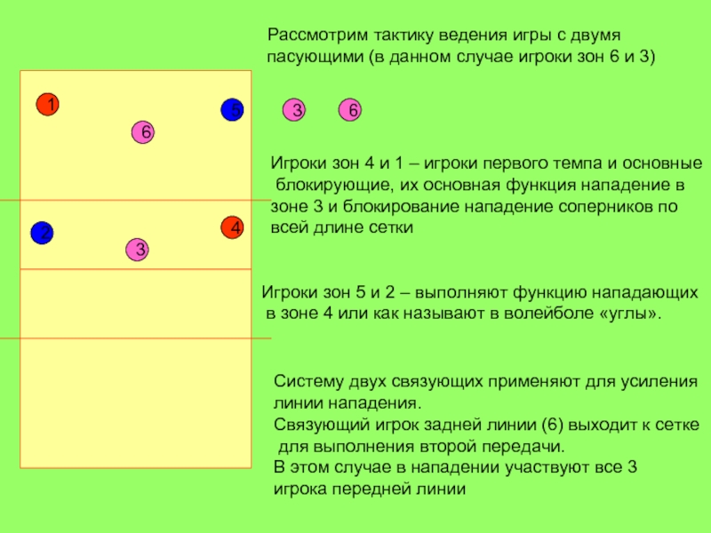 5 1 волейбол схема