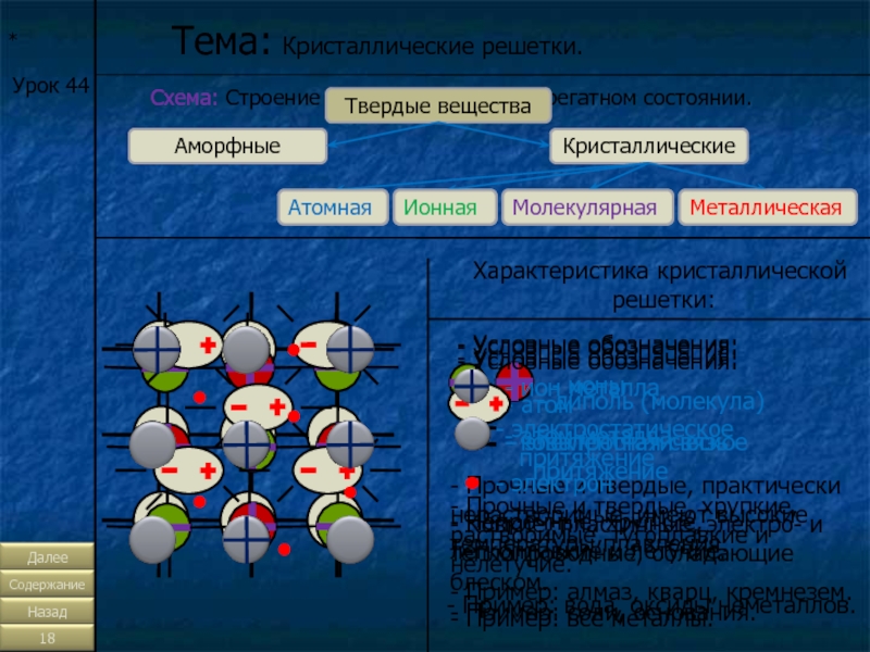 Кристаллические решетки агрегатное состояние. Коллекция динамических слайдов по химии.