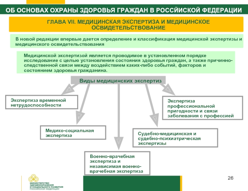 Понятие и виды медицинской экспертизы презентация